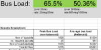 can bus load calculator snapshot2 controller area network can bus load calculator