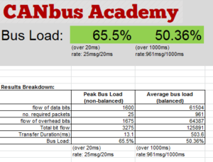 can bus load calculator snapshot2 controller area network can bus load calculator