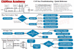 CAN Troubleshooting Cheat Sheet CAN bus Troubleshooting pdf sheet